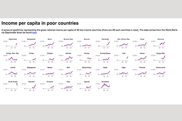 spart charts