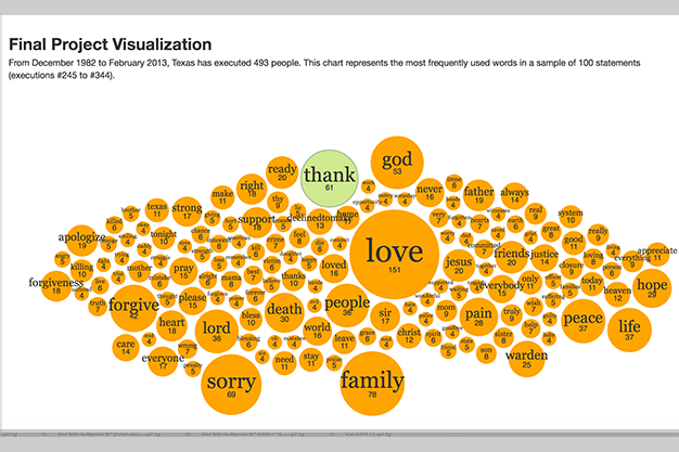 last statements bubble chart